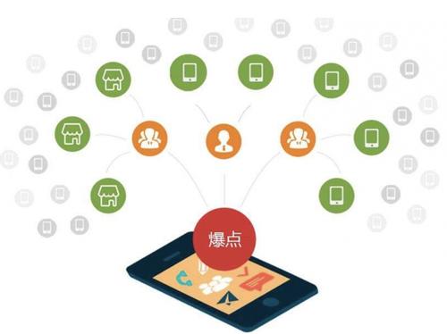 庆云为什么越来越多的企业通过软文营销来引流